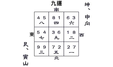 寅山申向|張玉正風水網